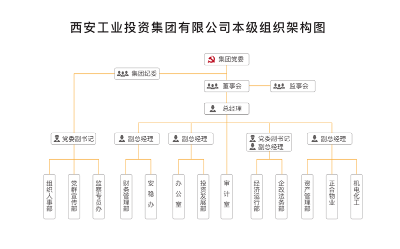 集團本級組織架構(gòu)2023(2)_1_副本.png