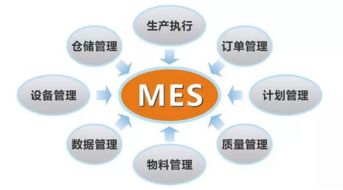 erp mes aps 真的适合你的工厂吗